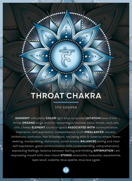 Throat Chakra Crystals