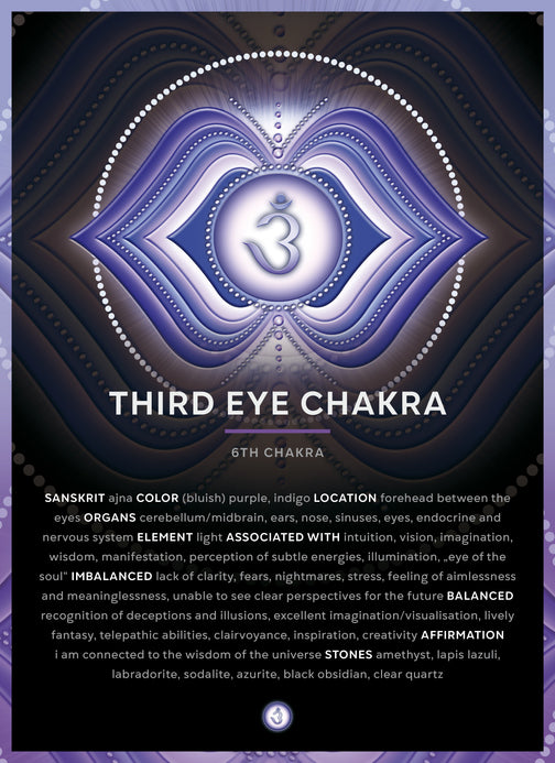 Third Eye Chakra Crystals