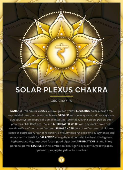 Solar plexus chakra