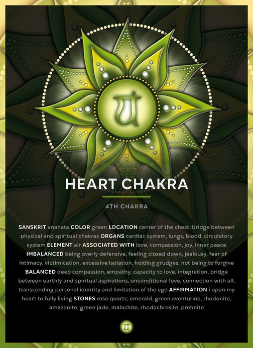 Heart chakra