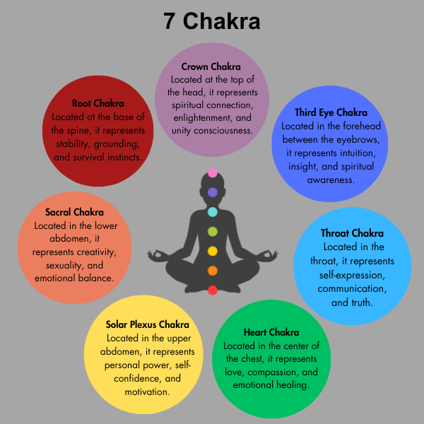 SACRAL Chakra Bracelet (Unlock Passion and Creativity)