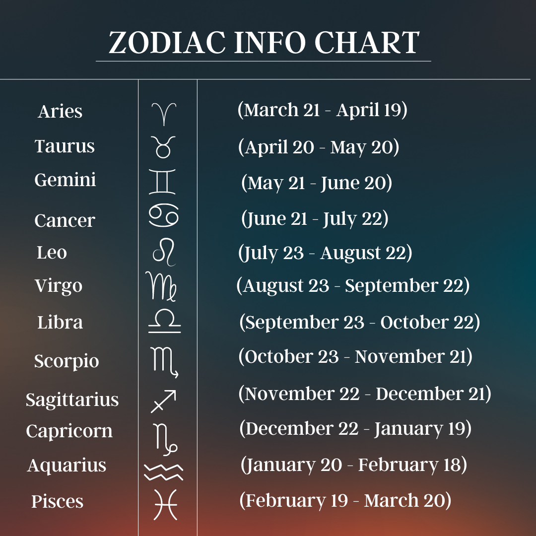 SAGITTARIUS Zodiac Crystal Kit, Sagittarius Birthstones Tumbled Stone Set, Sagittarius Gifts